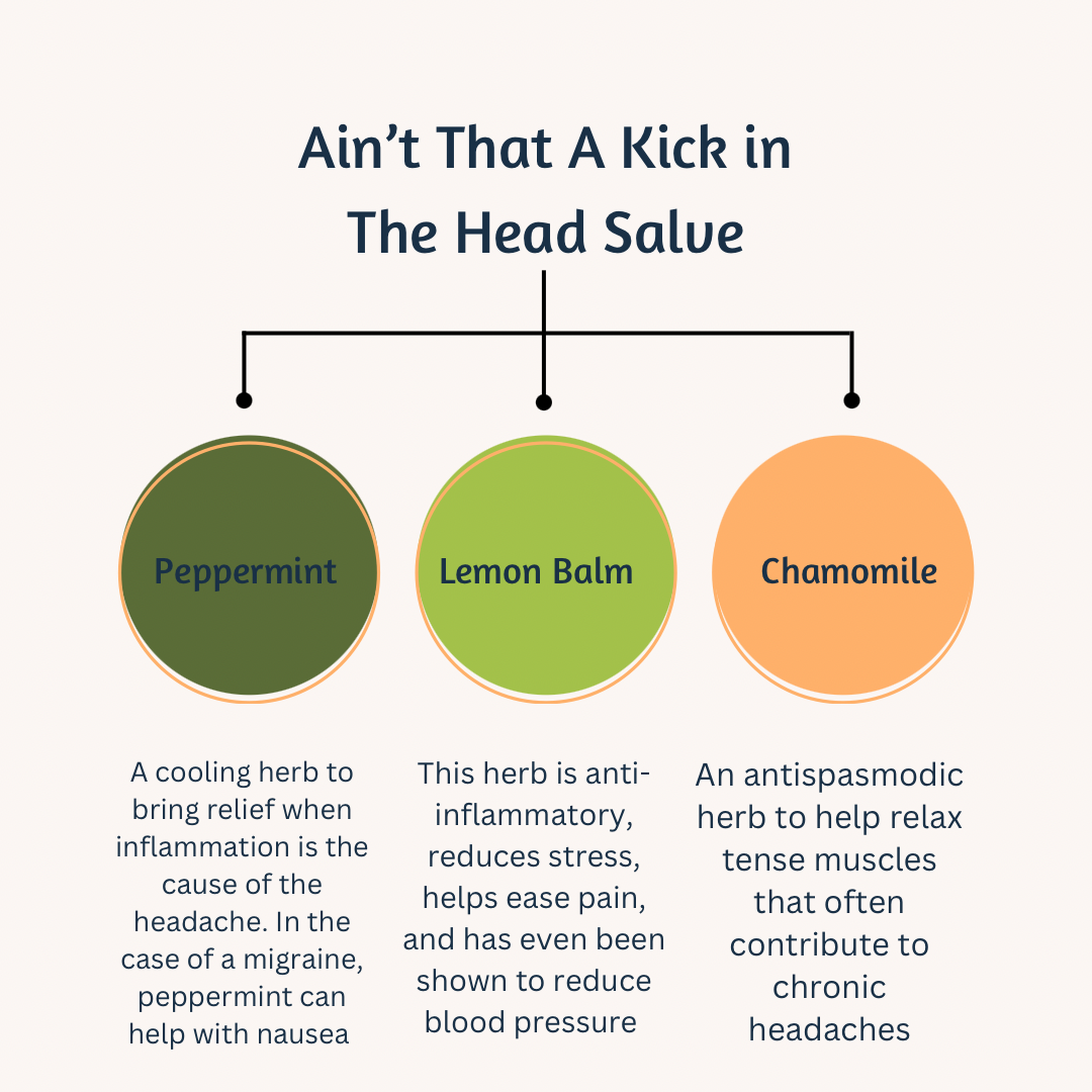 Ain't That A Kick In The Head